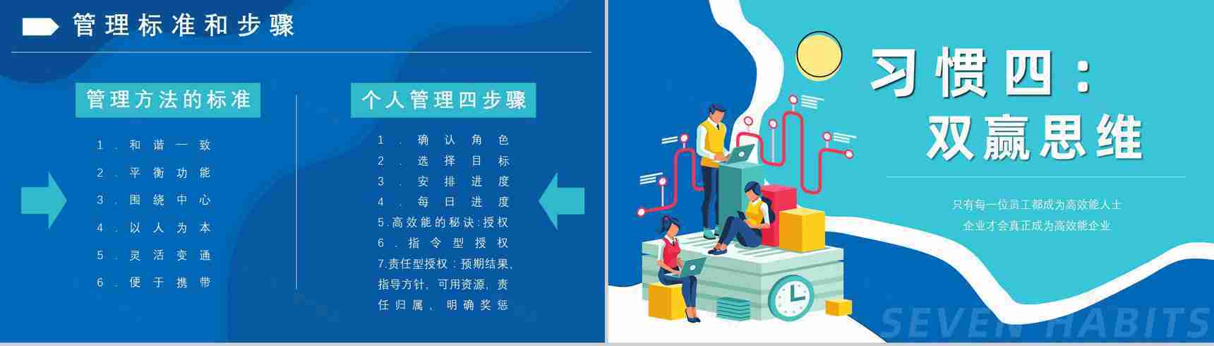 作者内容简介教育培训柯维《高效能人士的七个习惯》个人效能PPT模板-12