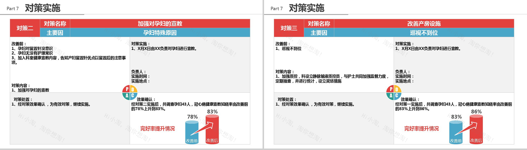大气简洁品管圈医疗行业汇报PPT模板-12