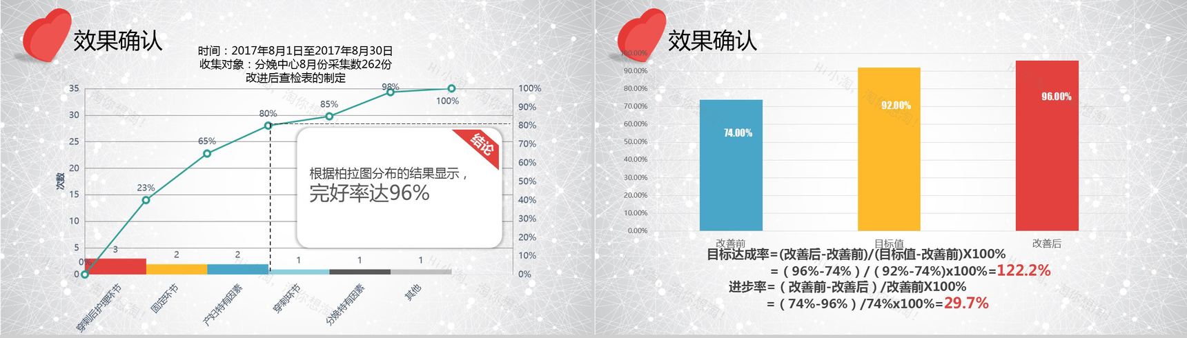 大气唯美商务医疗QC学术研究PPT模板-15