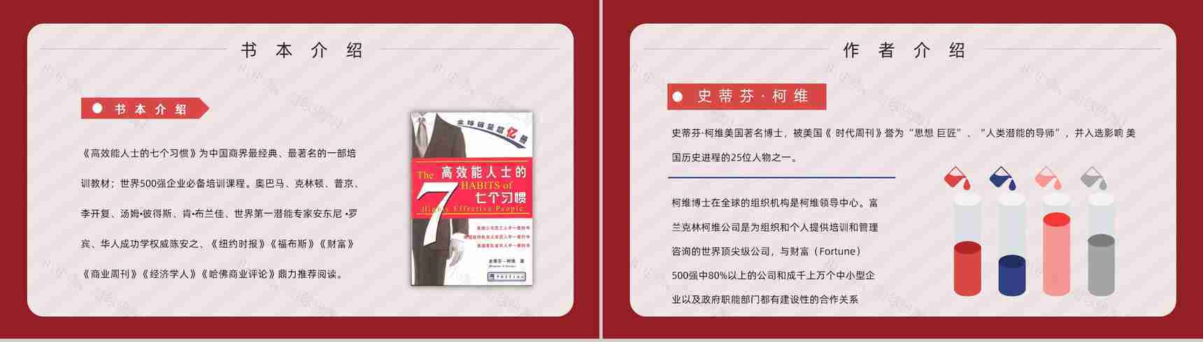 美国作家史蒂芬柯维领导力发展《高效能人士的七个习惯》公司管理课程培训课件PPT模板-6