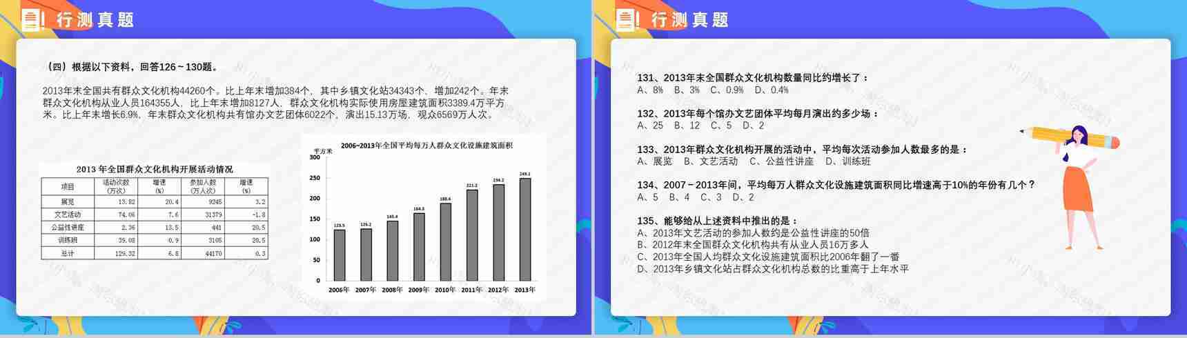 2015年国考公务员真题副省级行测申论答案解析考前冲刺必备PPT模板-23