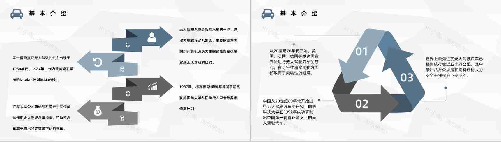 智能汽车无人驾驶技术发展无人车现状和未来规划情况分析讲座PPT模板-7