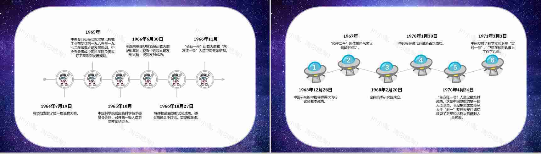 航天科技的意义与进步中国航天发展史知识内容PPT模板-8