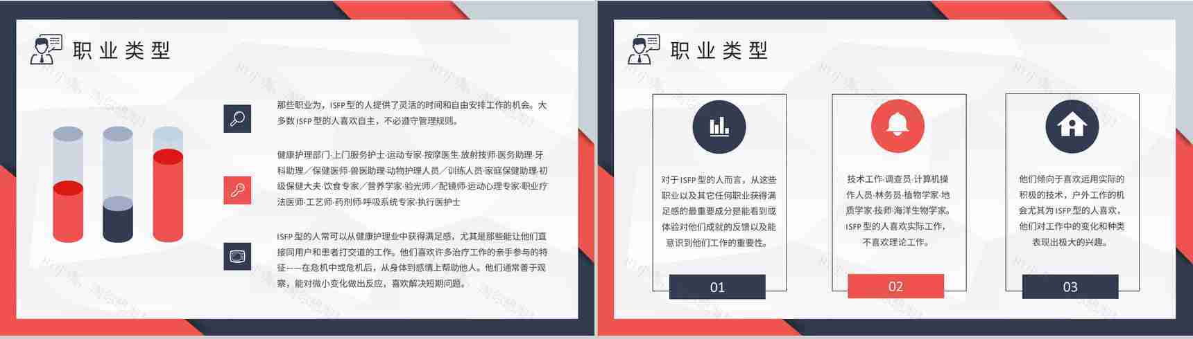 职业人格评估MBTI性格分析ISFP人格类型个性特征描述PPT模板-14