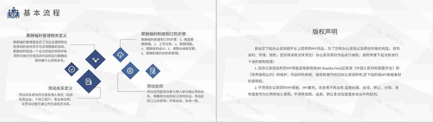 人力资源六大模块核心内容总结互联网公司人事部培训计划PPT模板-10