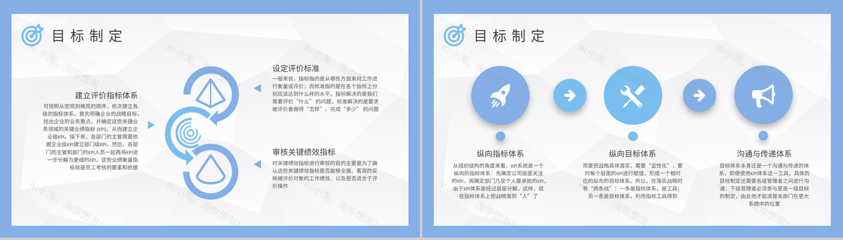 团队绩效考核内容总结KPI关键绩效指标培训心得PPT模板-3