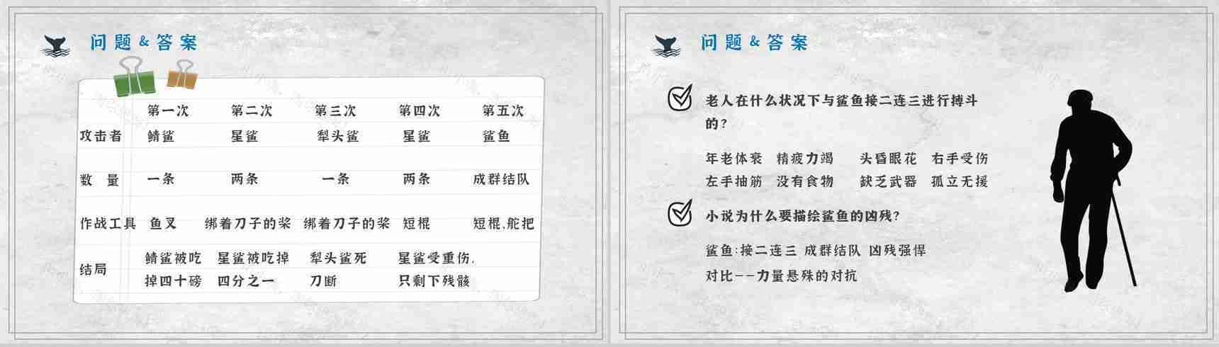 海明威文学作品《老人与海》小说介绍艺术特色鉴赏课件PPT模板-14