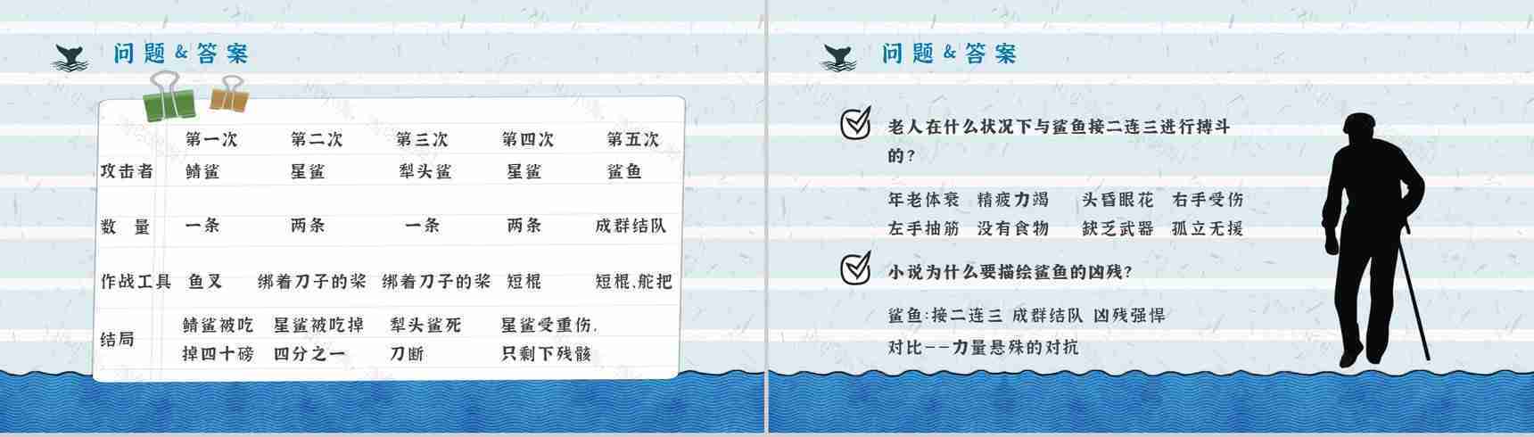 海明威晚年作品《老人与海》导读赏析知识点梳理教育教学PPT模板-14