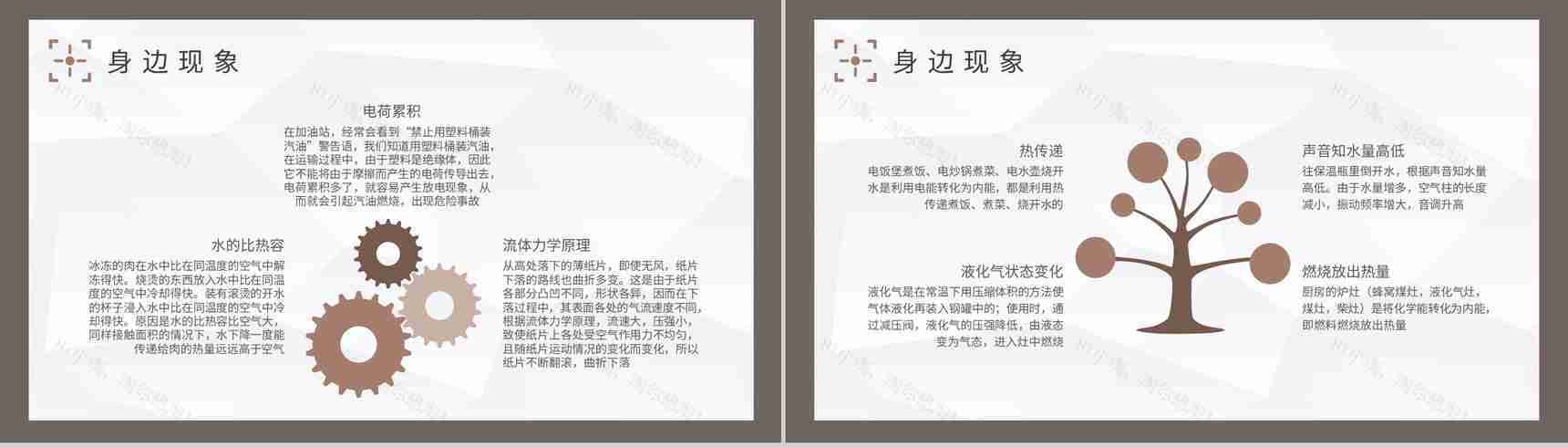 初高中物理知识学习总结生活中的物理现象实验报告PPT模板-3