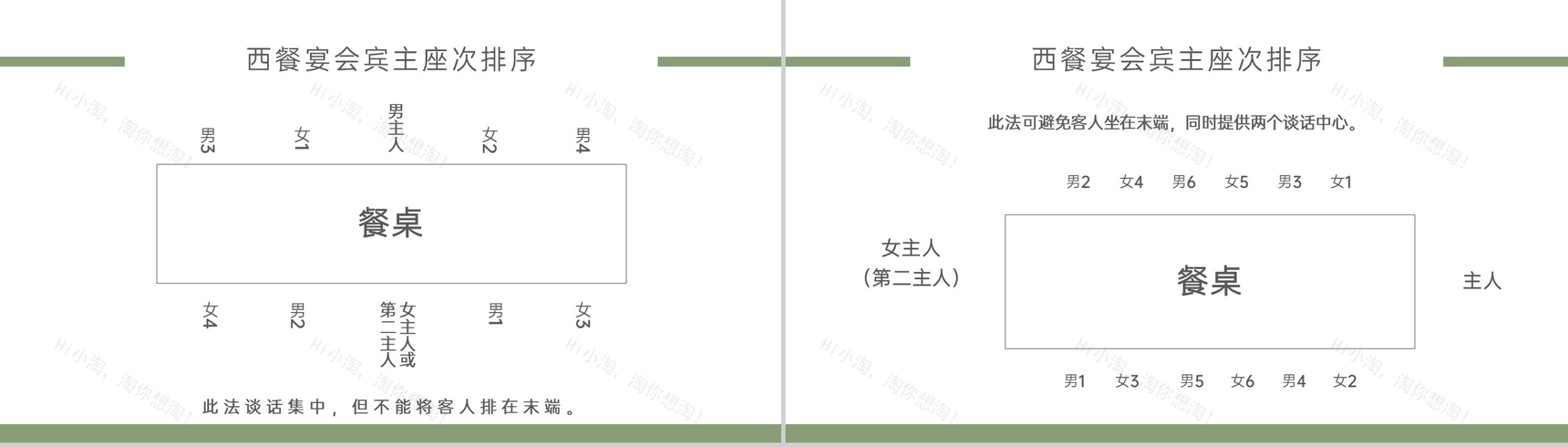 绿色大气宴请礼仪培训座位安排点菜技巧学习PPT模板-9