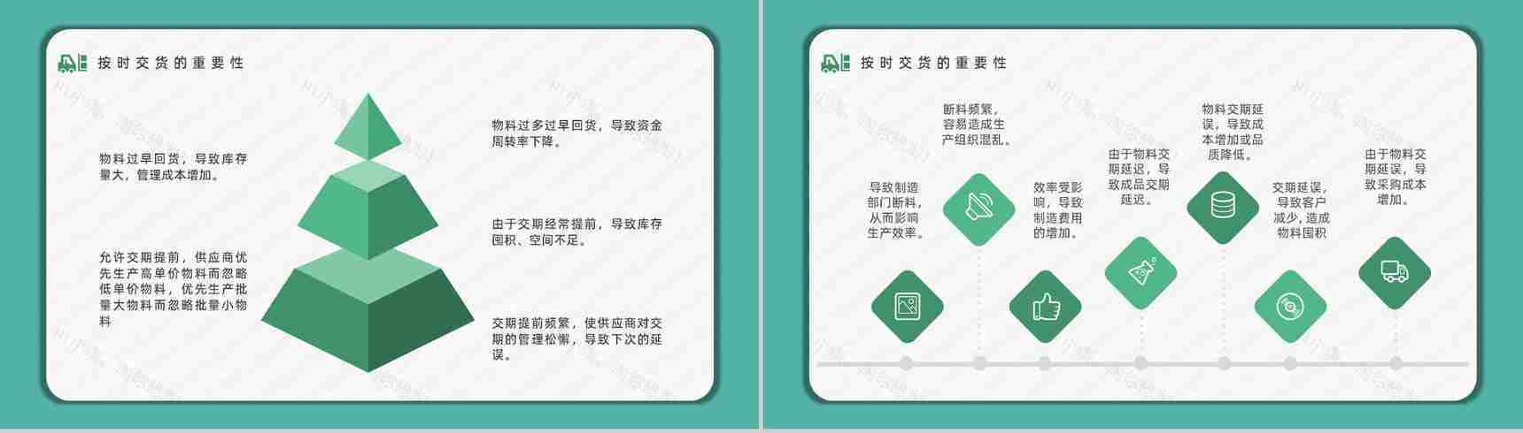 企业采购部门谈判技巧学习培训采购管理情况工作总结PPT模板-6