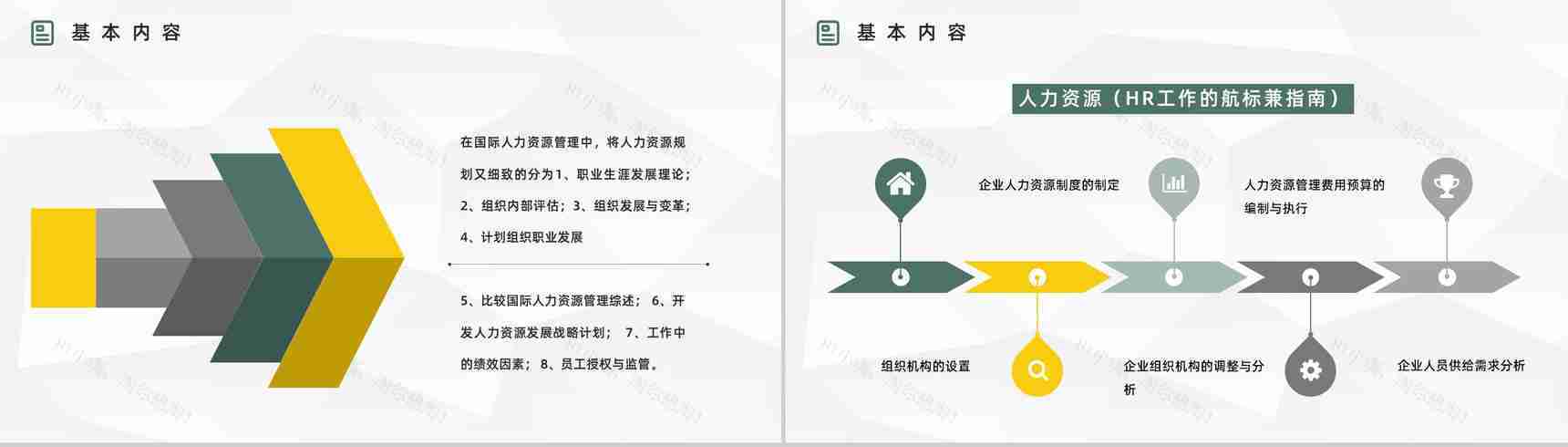 公司部门技能学习人力资源六大板块岗位职责梳理解读基本知识学习讲座PPT模板-3