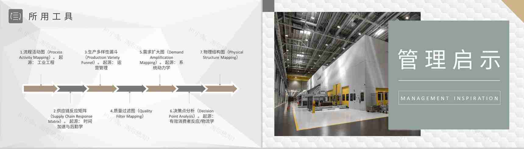 价值流分析培训教案生产车间物料需求计划总结PPT模板-3