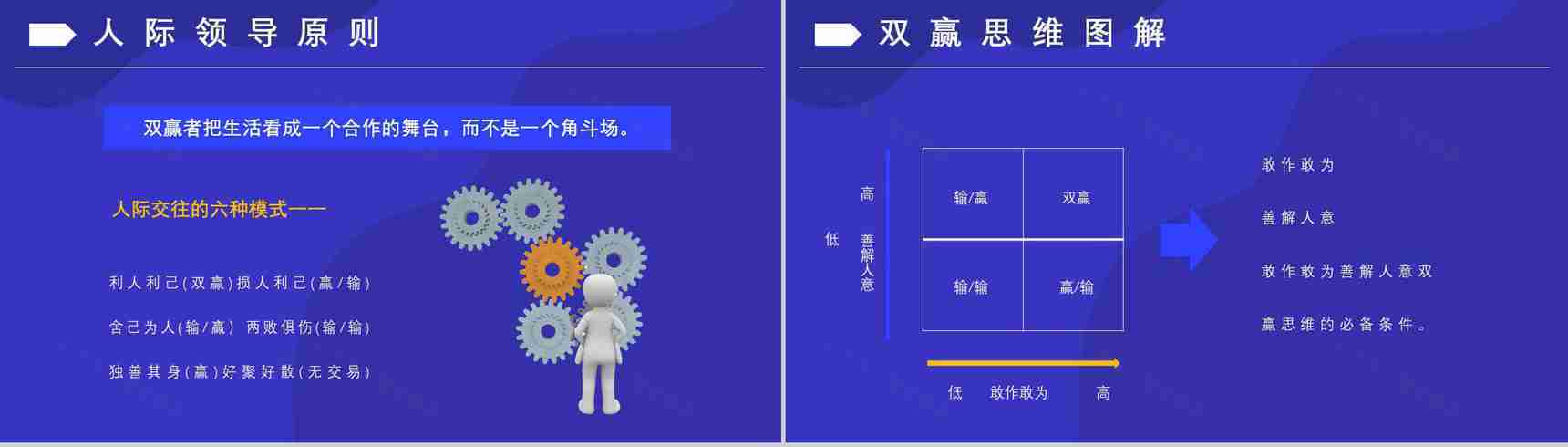 史蒂芬柯维《高效能人士的七个习惯》内容简介分析经典教育类图书PPT模板-13