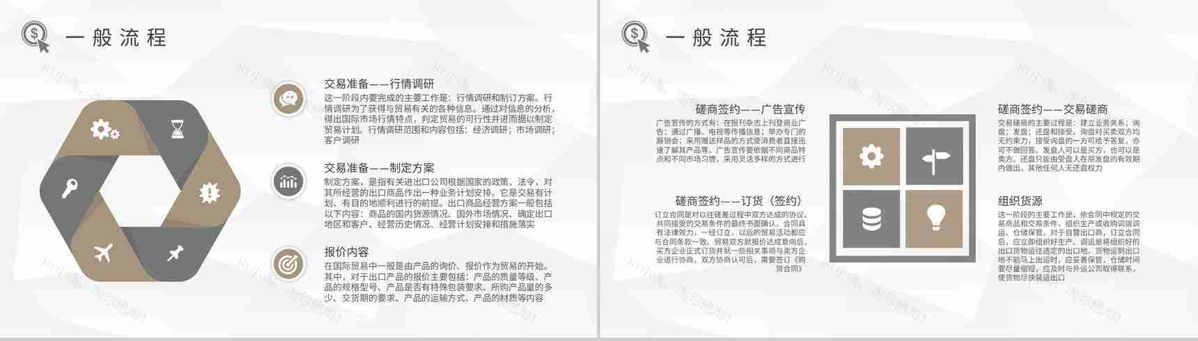 船舶航海运输行业出口贸易的基本流程知识总结PPT模板-7