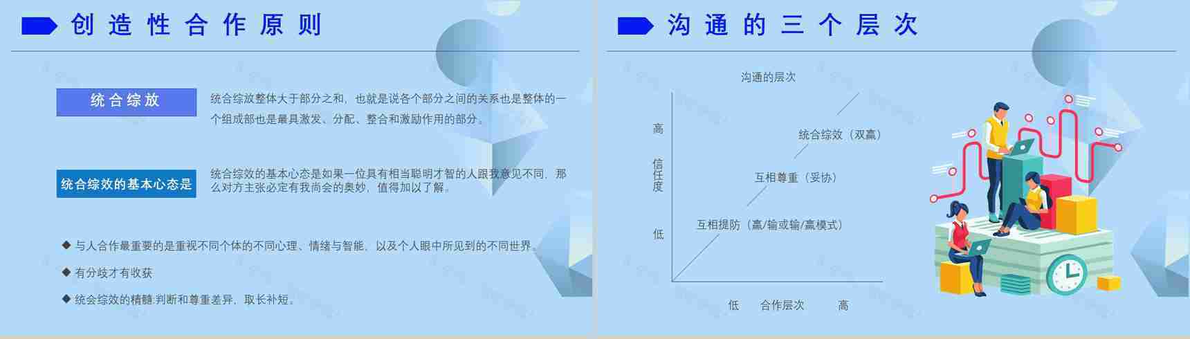 史蒂芬柯维《高效能人士的七个习惯》提升工作效率职场员工技能提高培训PPT模板-16