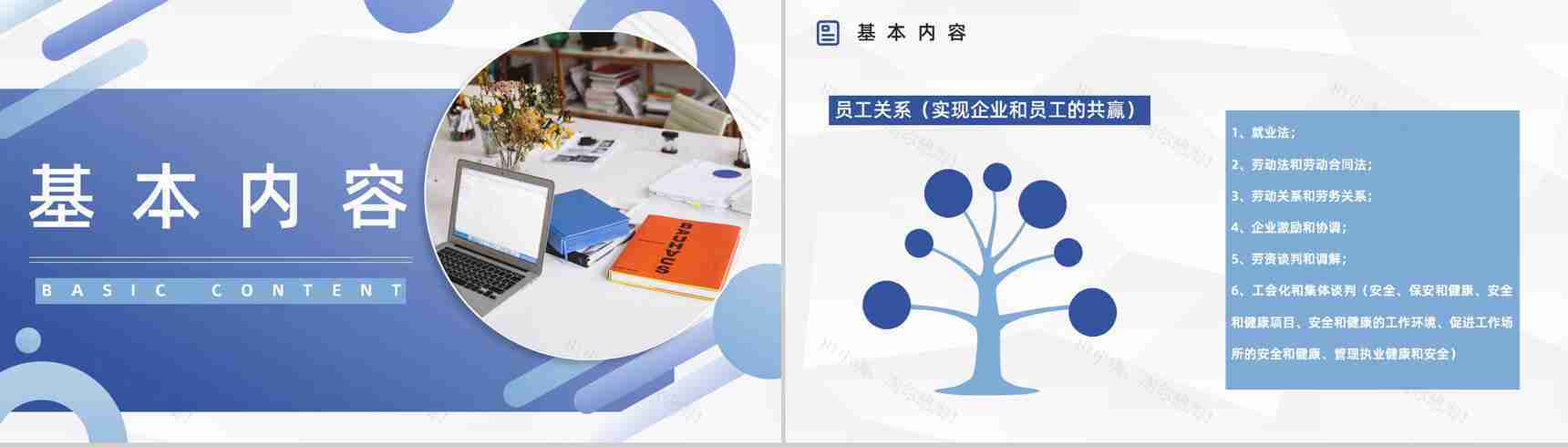 人力资源管理六大板块知识学习了解公司人事行政管理培训PPT模板-4