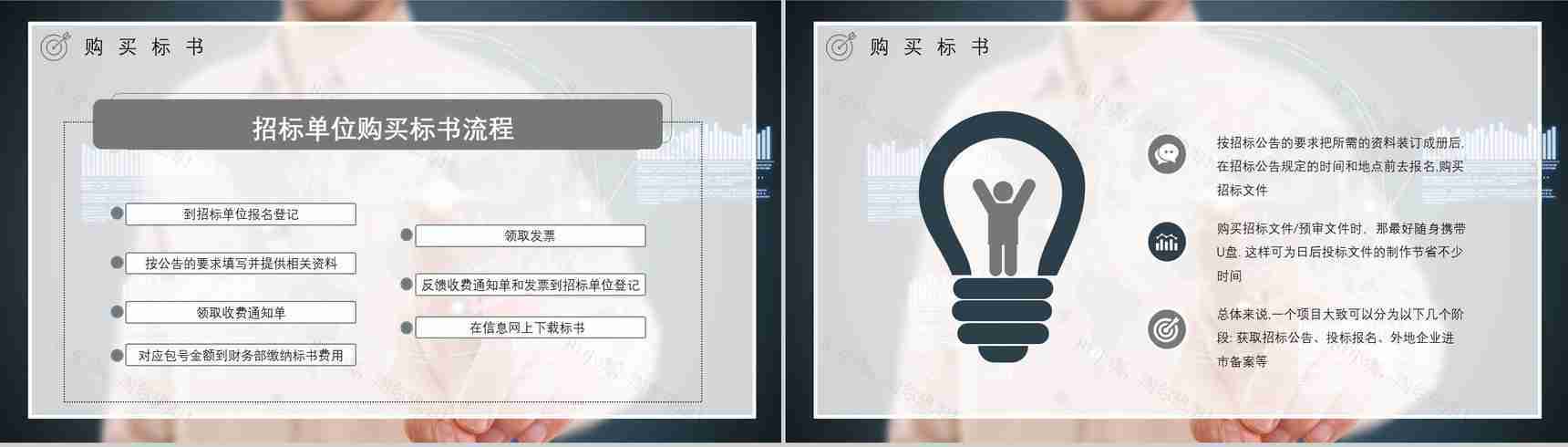 获取招标公告制作标书商务部门投标书制作流程培训教案PPT模板-3