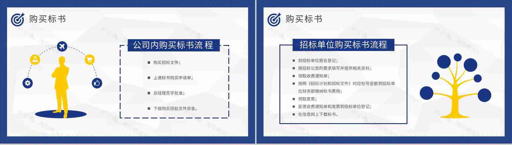 项目招投标申请要求培训投标书技术包含内容总结PPT模板-3