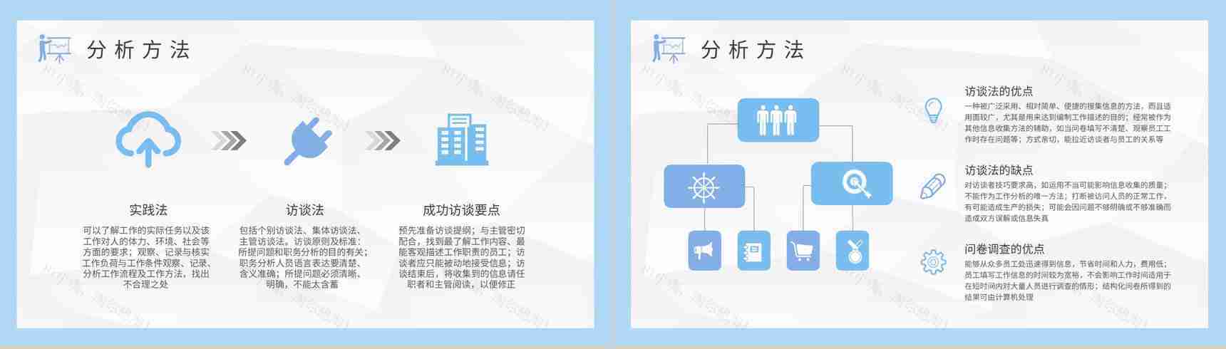 岗位认知培训计划方案公司员工岗位分析报告总结PPT模板-4