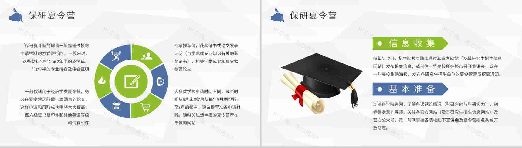 大学生考研事项培训讲座保研经验交流会感想PPT模板-7