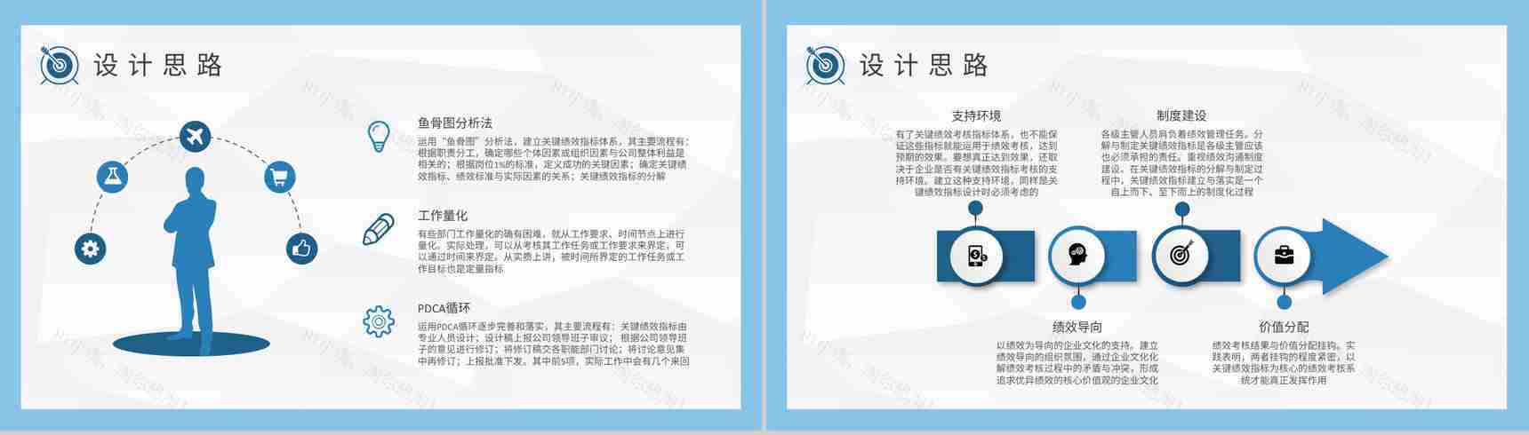 团队绩效KPI指标管理培训课程业绩考核方案汇报PPT模板-5
