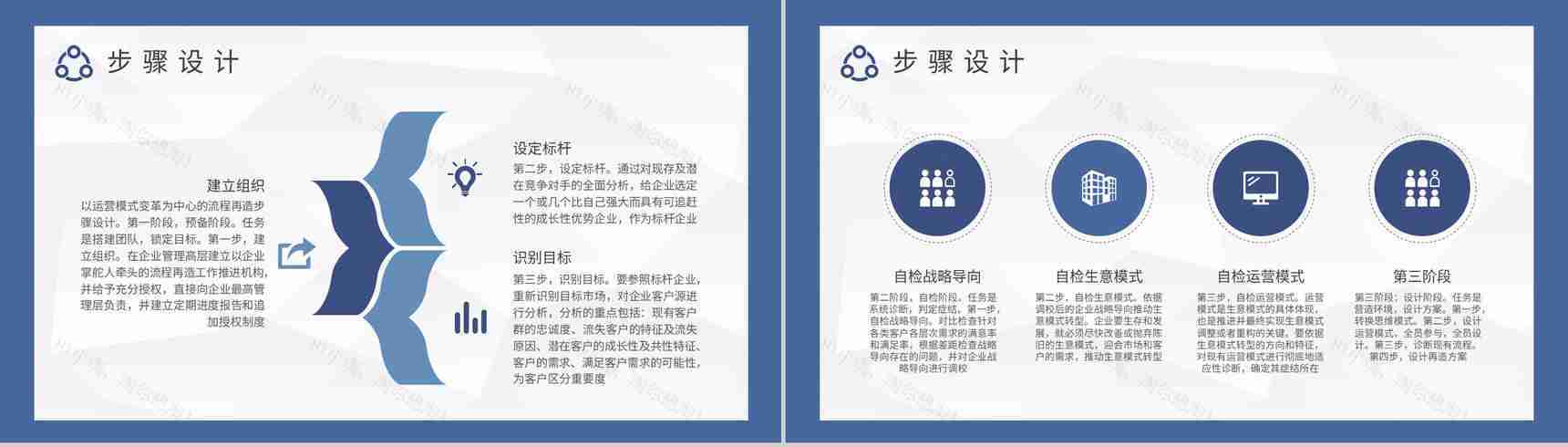 企业内控体系建设方案流程再造内容定义培训PPT模板-6