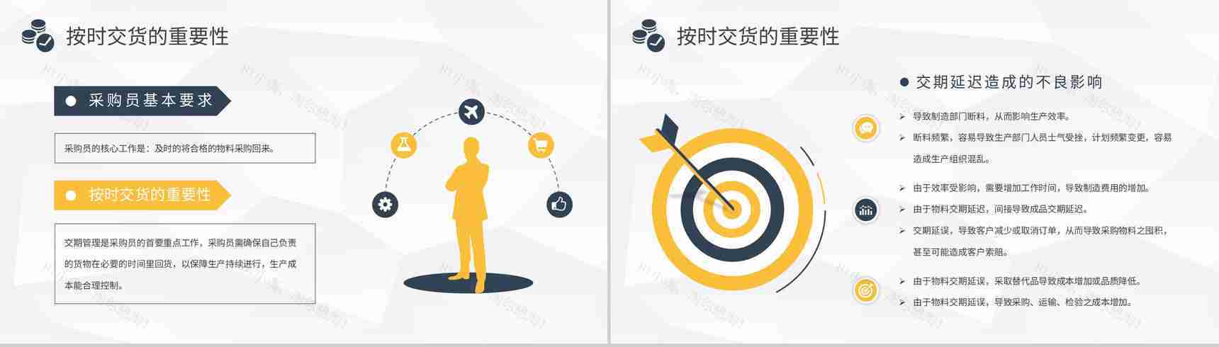 采购技能培训课件企业部门员工岗位知识学习总结PPT模板-3