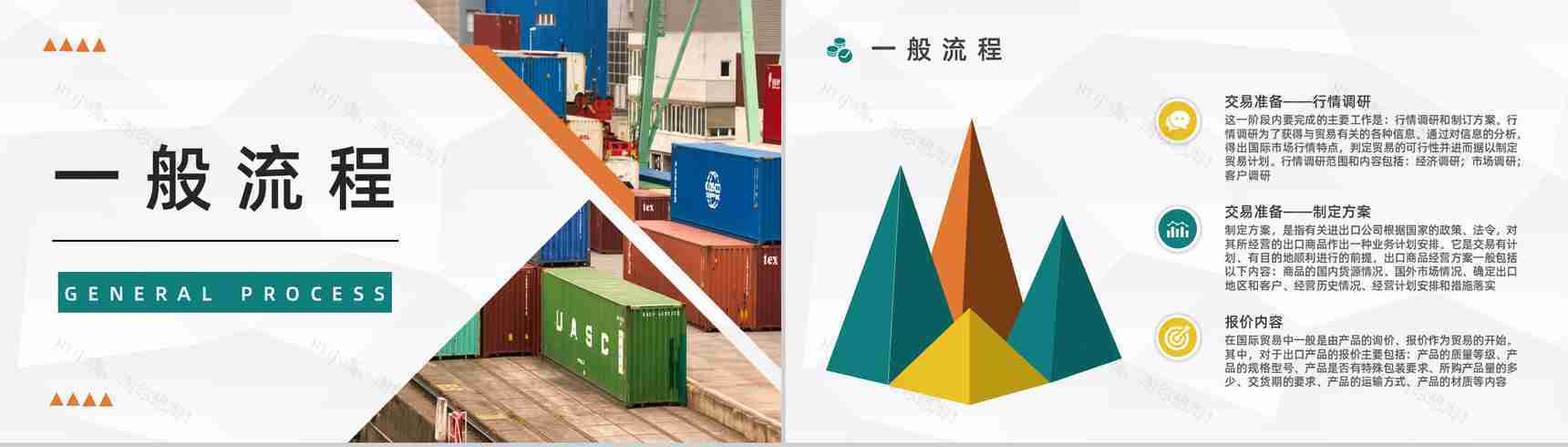 企业员工入职培训进出口贸易业务流程基础知识学习讲解外贸跟单流程培训PPT模板-5