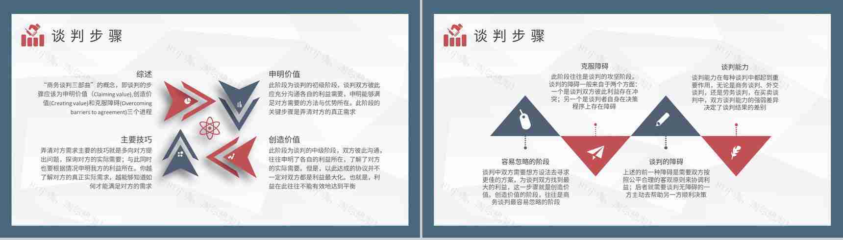 国际商务谈判方案汇报公司员工贸易谈判技巧学习PPT模板-5