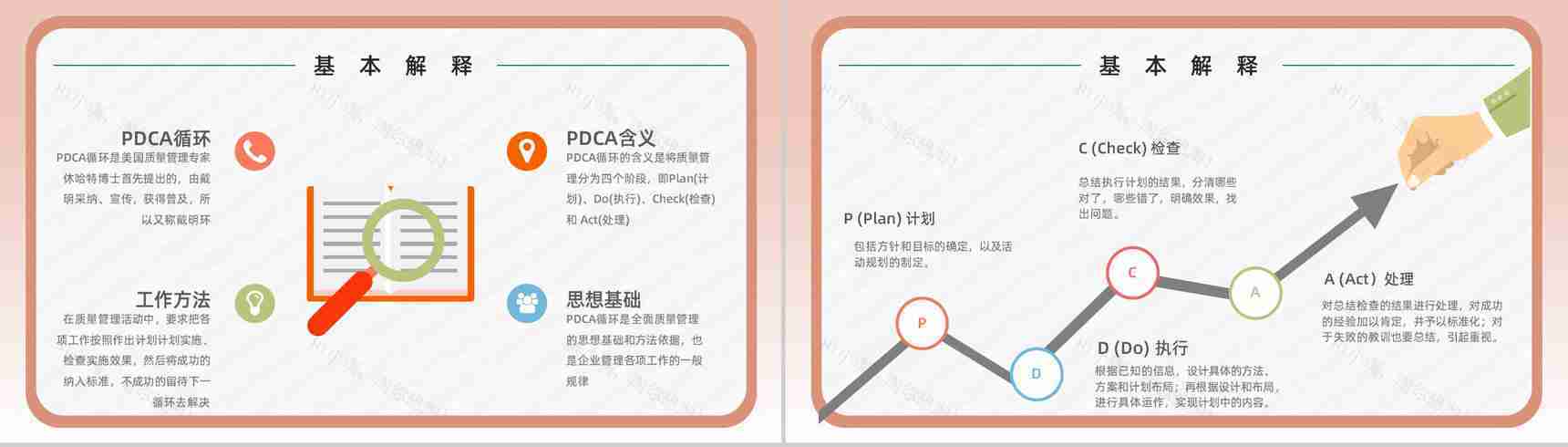 公司生产项目质量安全管理PDCA质量管理循环工作方法培训总结计划PPT模板-7