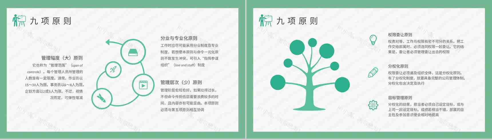 互联网公司经营管理模式学习部门员工管理规划PPT模板-5