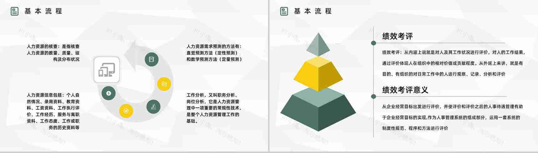 企业人力资源六大板块关系作用介绍公司招聘薪资制度培训PPT模板-6