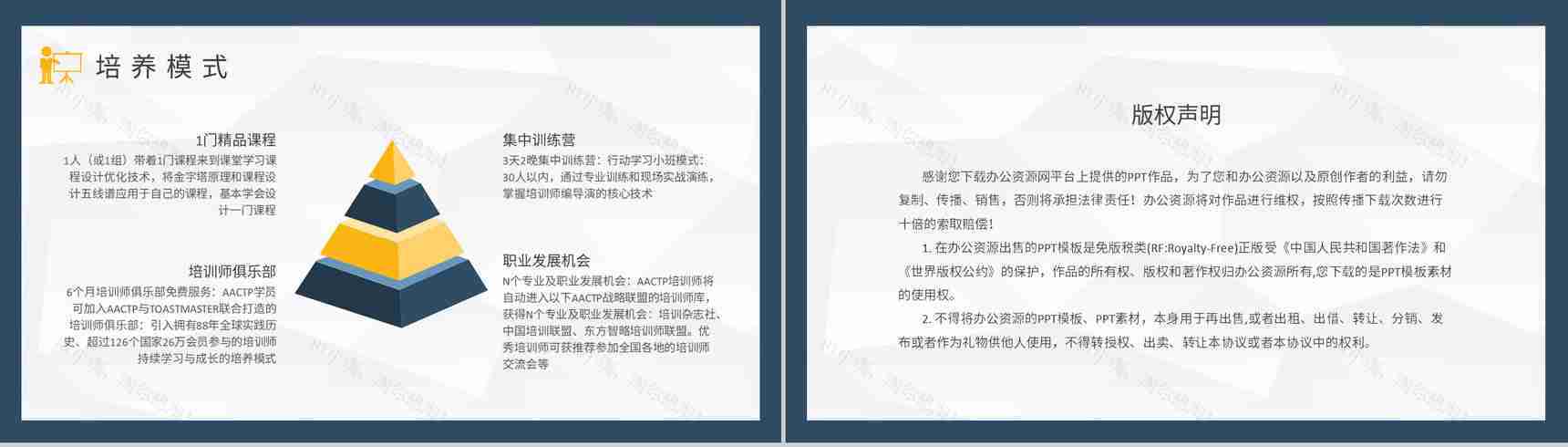 互联网公司讲师培训方案汇报主要职能介绍说明PPT模板-8