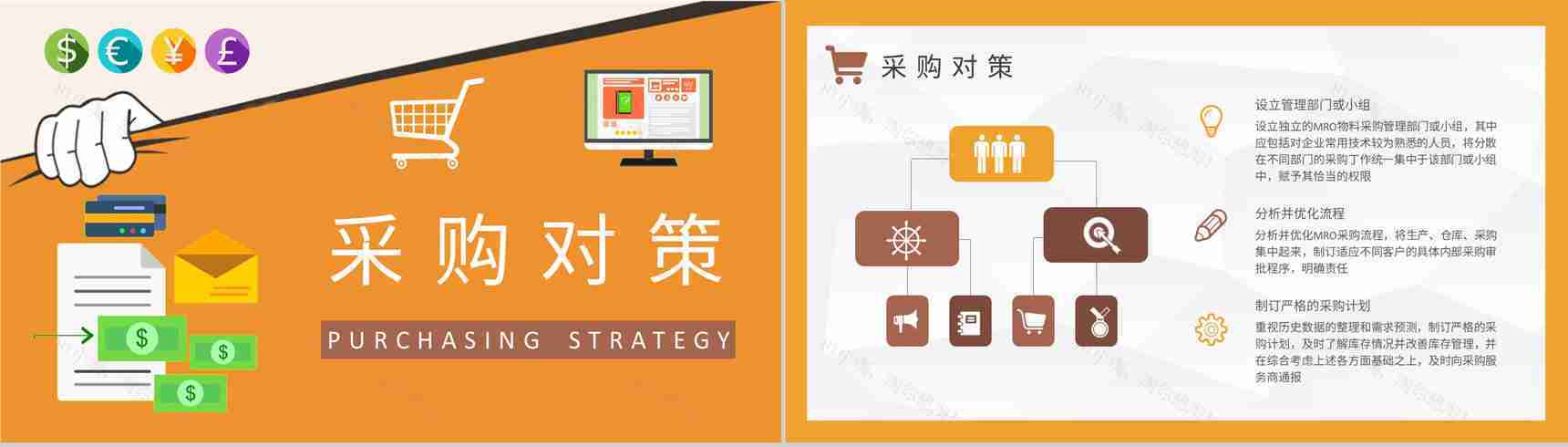 企业部门MRO采购管理工作计划员工采购知识培训PPT模板-7