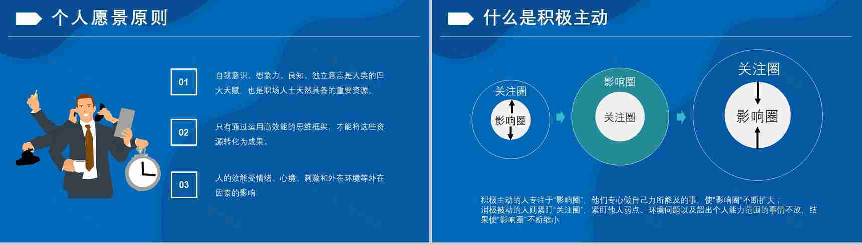 作者内容简介教育培训柯维《高效能人士的七个习惯》个人效能PPT模板-7