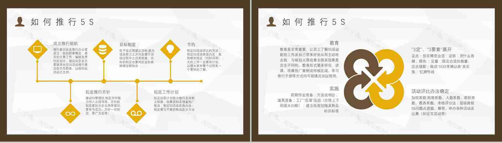 公司员工培训5S现场管理的具体步骤与宣传标语跟推行5S的作用PPT模板-9