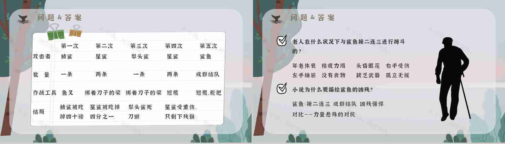 《老人与海》海明威所著中篇小说内容简介经典片段摘抄PPT模板-14