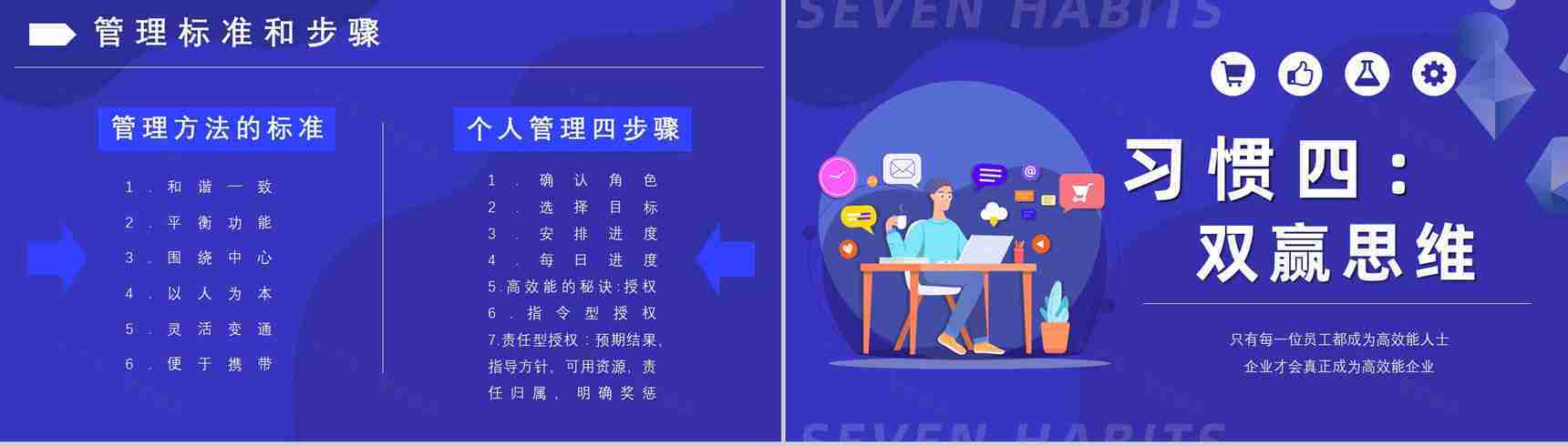 史蒂芬柯维《高效能人士的七个习惯》内容简介分析经典教育类图书PPT模板-12
