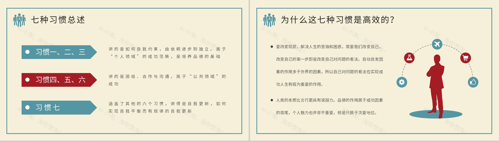 好书推荐之《高效能人士的七个习惯》读书分享史蒂芬柯维作品阅读体会交流PPT模板-6
