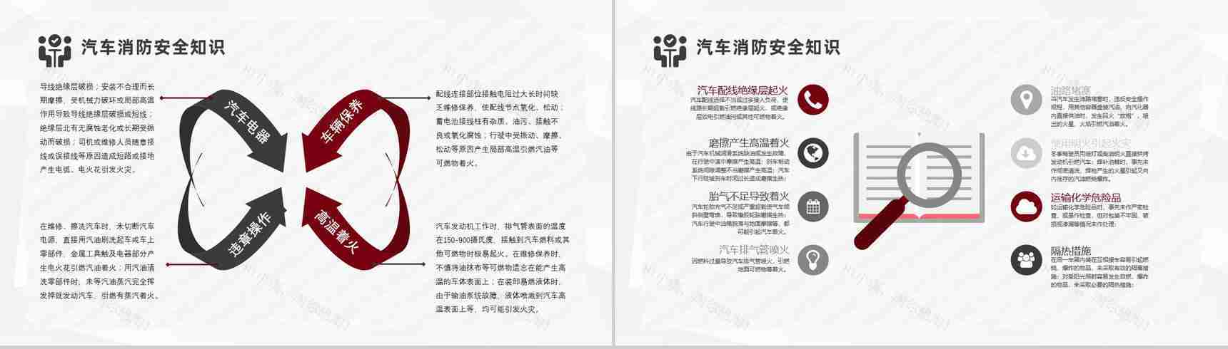 车辆防火安全措施交通工具消防安全知识夏季车辆防火基本措施PPT模板-3