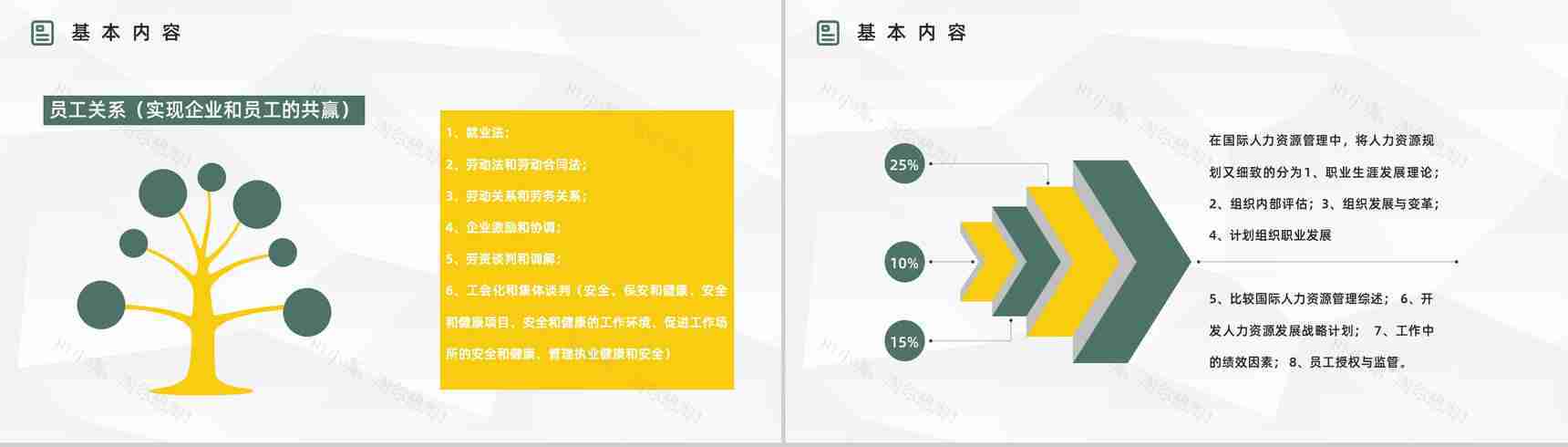 企业人力资源六大板块关系作用介绍公司招聘薪资制度培训PPT模板-9