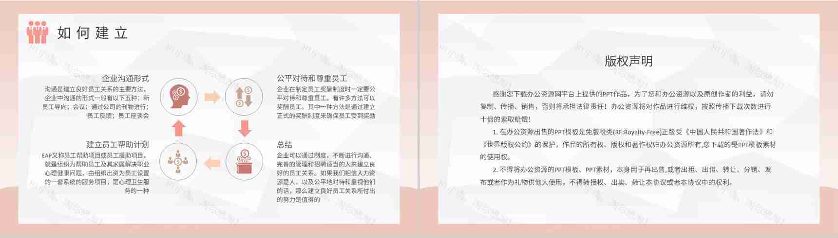 企业员工关系处理方法技巧总结部门管理提升培训PPT模板-8