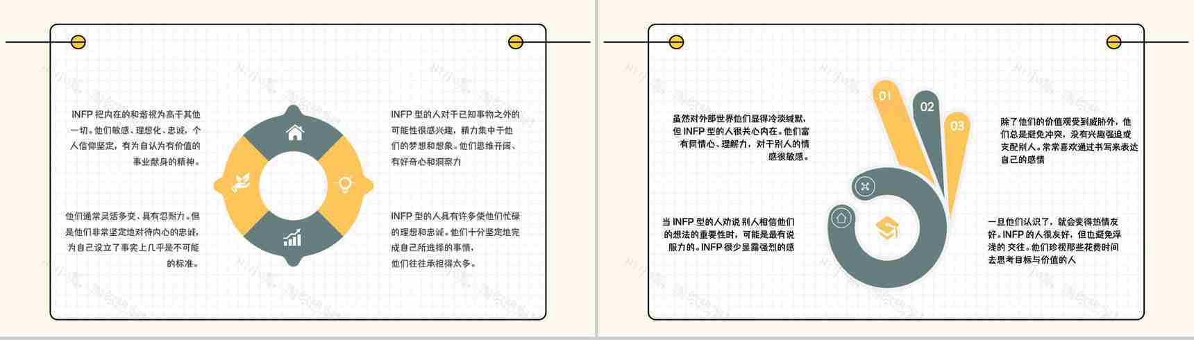经典性格评估理论模型MBTI职业性格分析INFP类型个性判断分析PPT模板-3