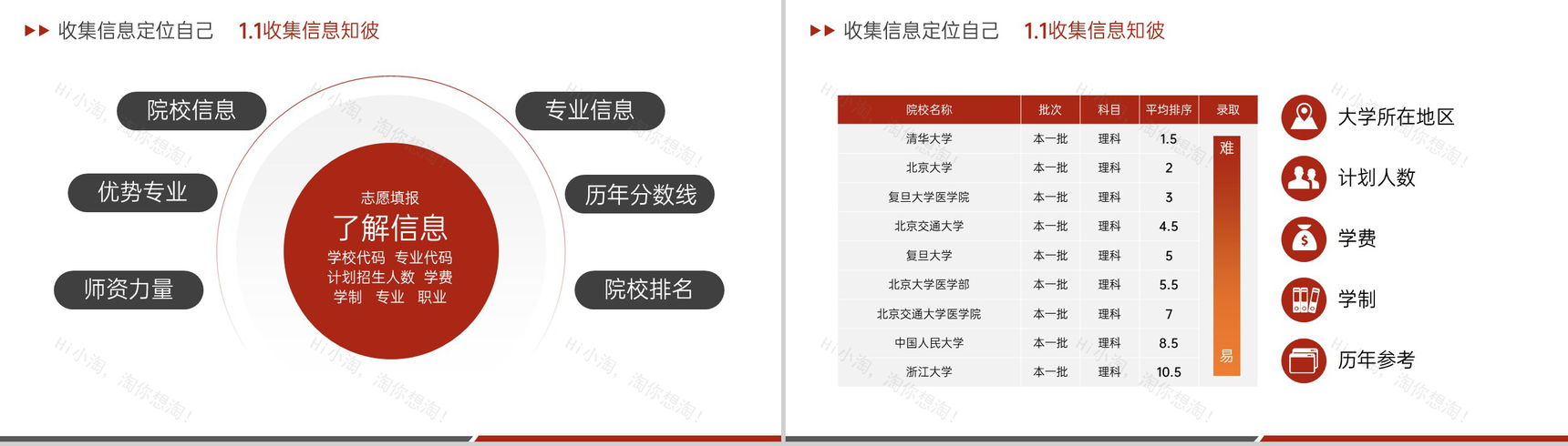 红色简约风高考志愿填报步骤与技巧主题班会PPT模板-3