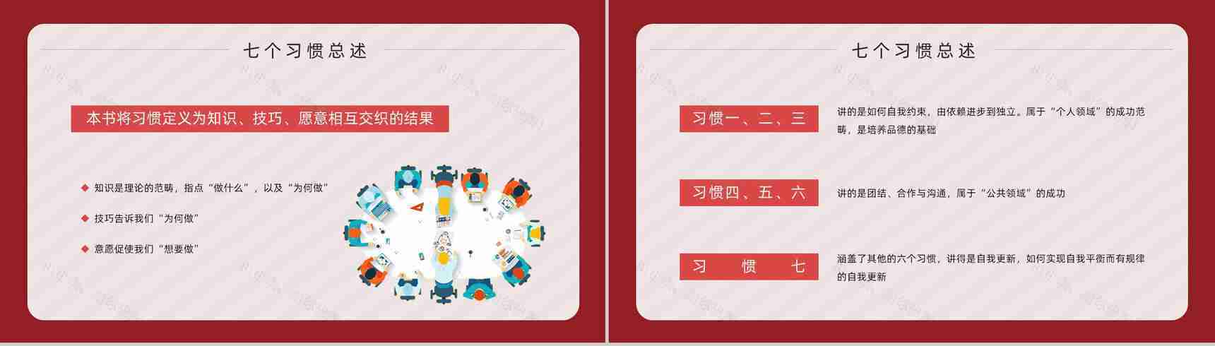 美国作家史蒂芬柯维领导力发展《高效能人士的七个习惯》公司管理课程培训课件PPT模板-4
