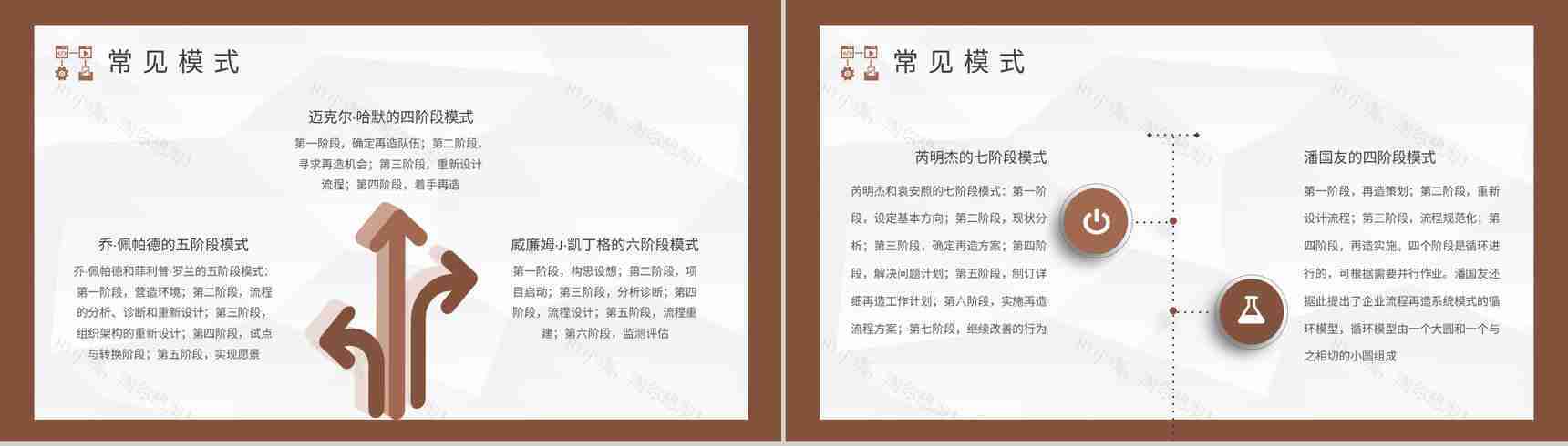 工厂业务流程优化生产车间流程再造方案演讲PPT模板-5