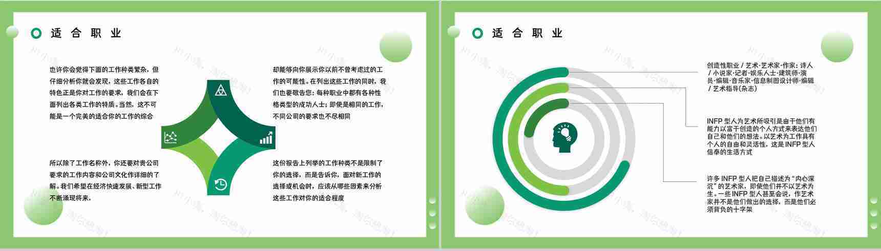 职业人格评估测试MBTI职业性格分析总结INFP工作优势劣势汇报PPT模板-15