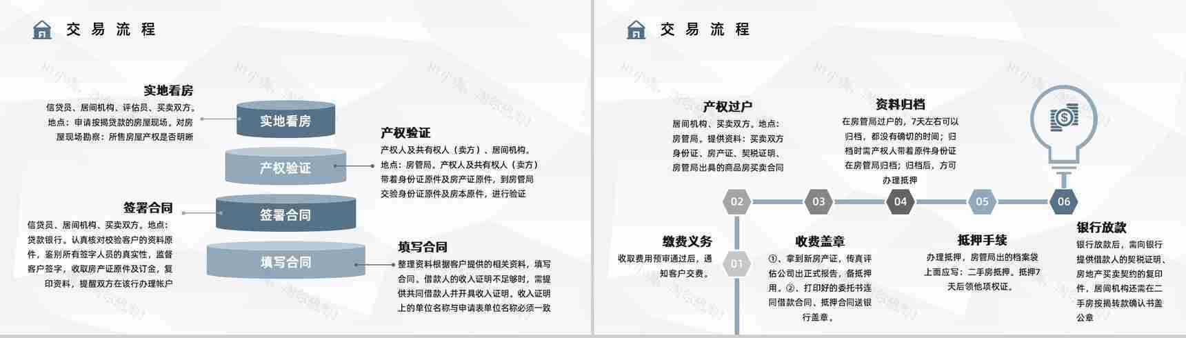 二手房买卖贷款按揭新政策了解购房流程及手续知识培训讲座PPT模板-3