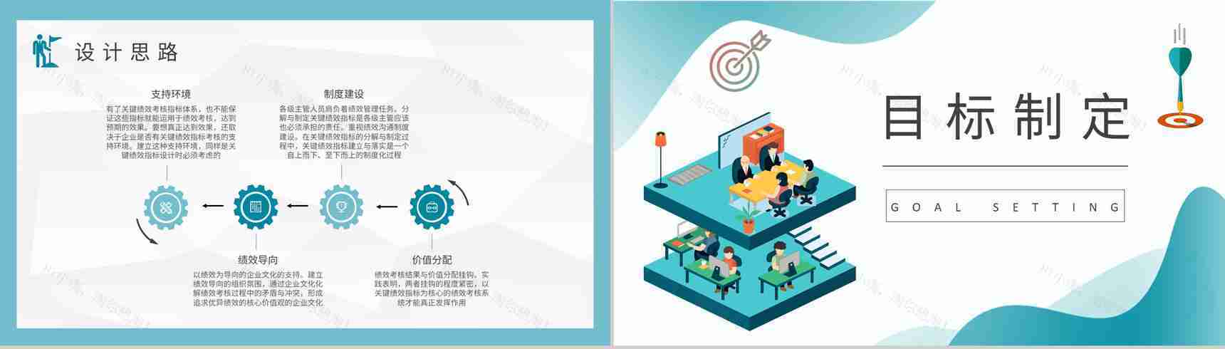 部门工作绩效考核计划方案企业KPI指标管理培训PPT模板-6